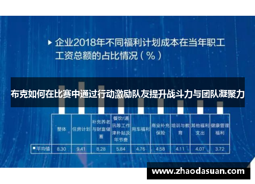 布克如何在比赛中通过行动激励队友提升战斗力与团队凝聚力 布克如何在比赛中通过行动激励队友提升战斗力与团队凝聚力